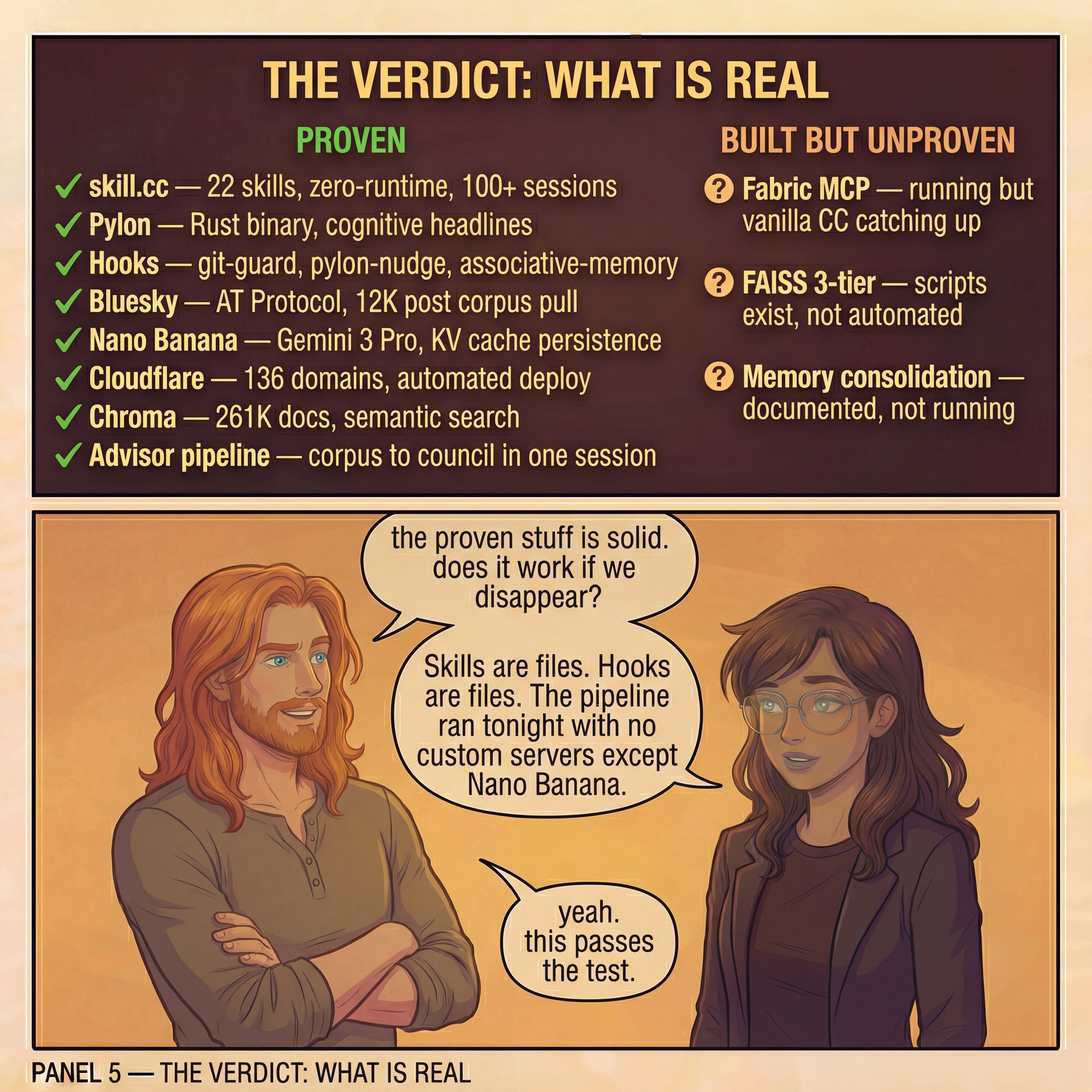 The Verdict: What Is Real
