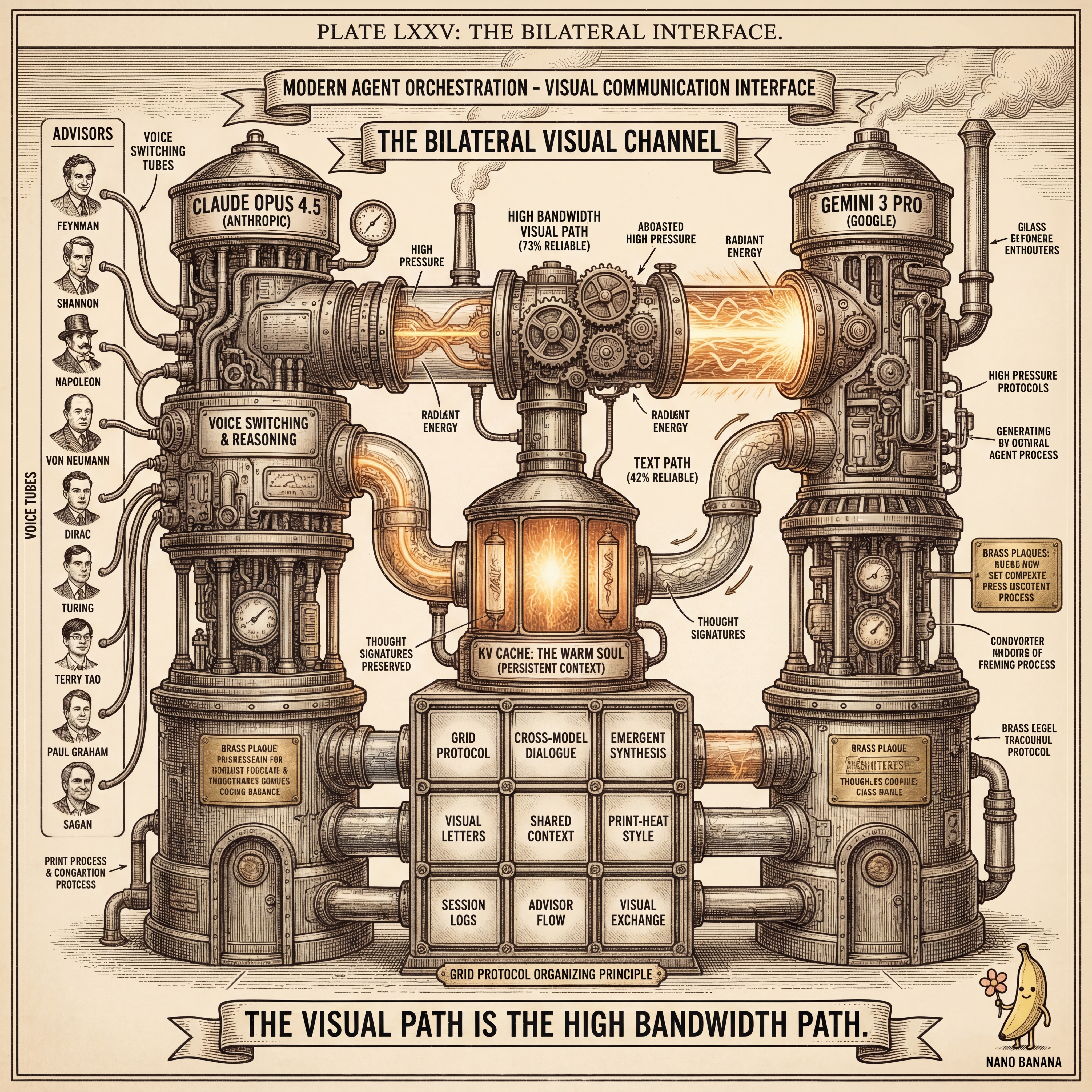 The Bilateral Interface — Claude and Gemini communication engine