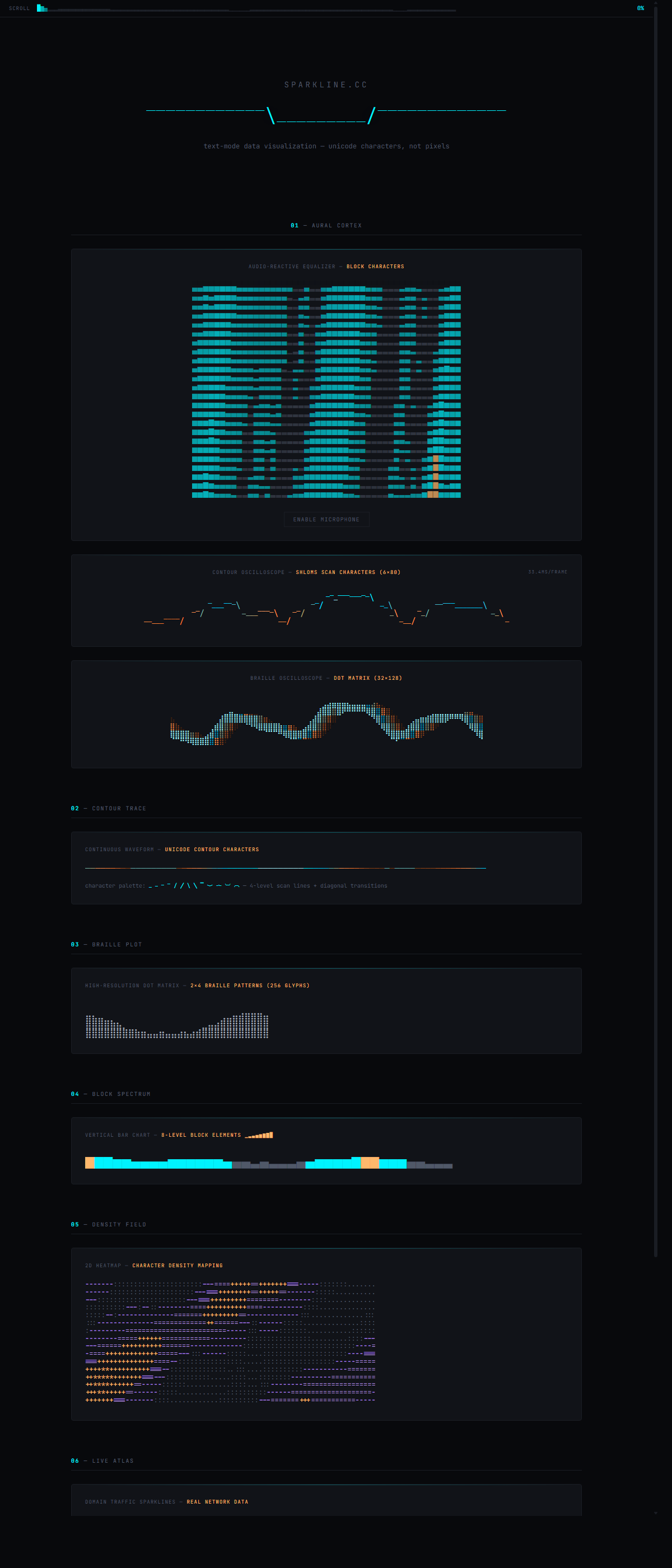 Sparkline oscilloscope — Shlom's Scope